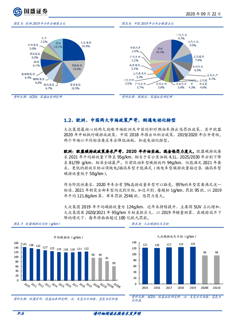 电气设备行业专题研究：大众集团~电动化浪潮的中流砥柱-20200922.pdf 第6页