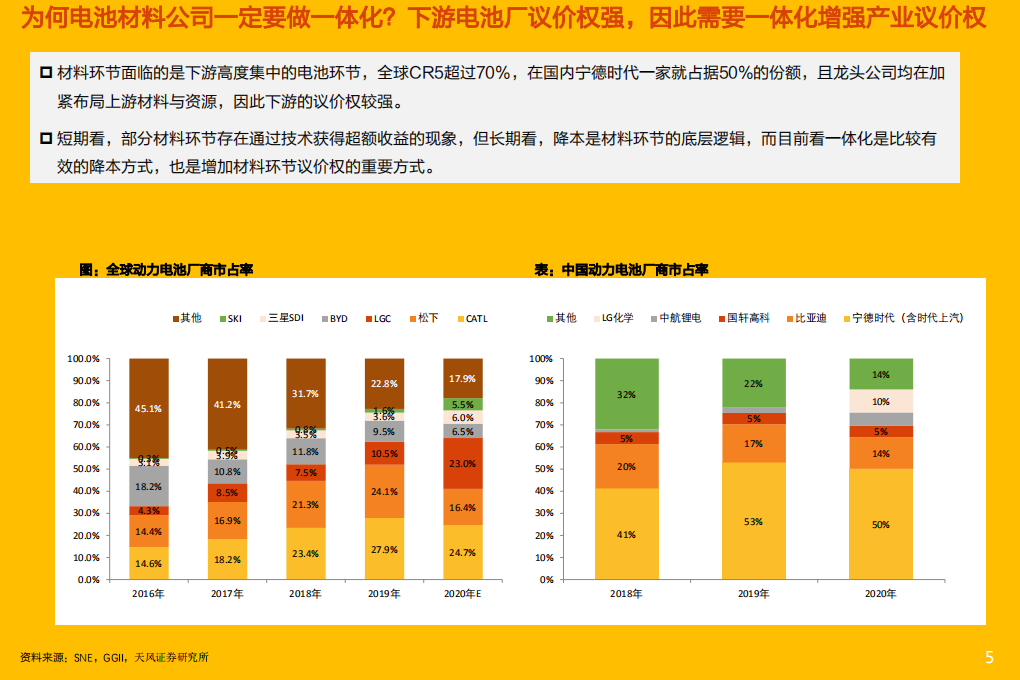 电气设备行业专题研究：锂电材料，重视一体化降本的龙头公司-210425.pdf 第5页