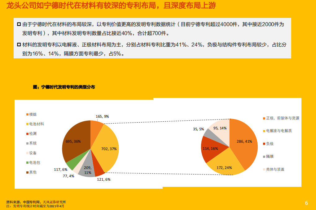电气设备行业专题研究：锂电材料，重视一体化降本的龙头公司-210425.pdf 第6页
