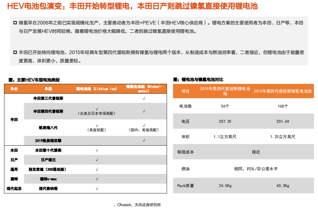 电气设备行业HEV专题2：HEV电池新蓝海，国产供应商迎机遇-20200730.pdf 第6页