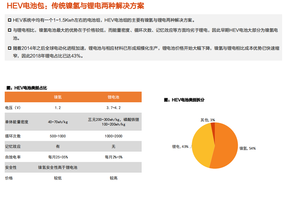 电气设备行业HEV专题2：HEV电池新蓝海，国产供应商迎机遇-20200730.pdf 第5页
