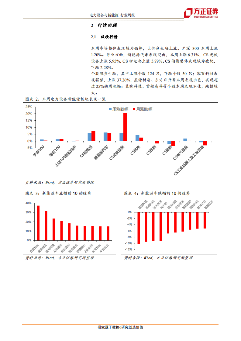 电气设备与新能源行业：玻璃产能合理放开，造车新势力融资力度加强-20201220.pdf 第6页