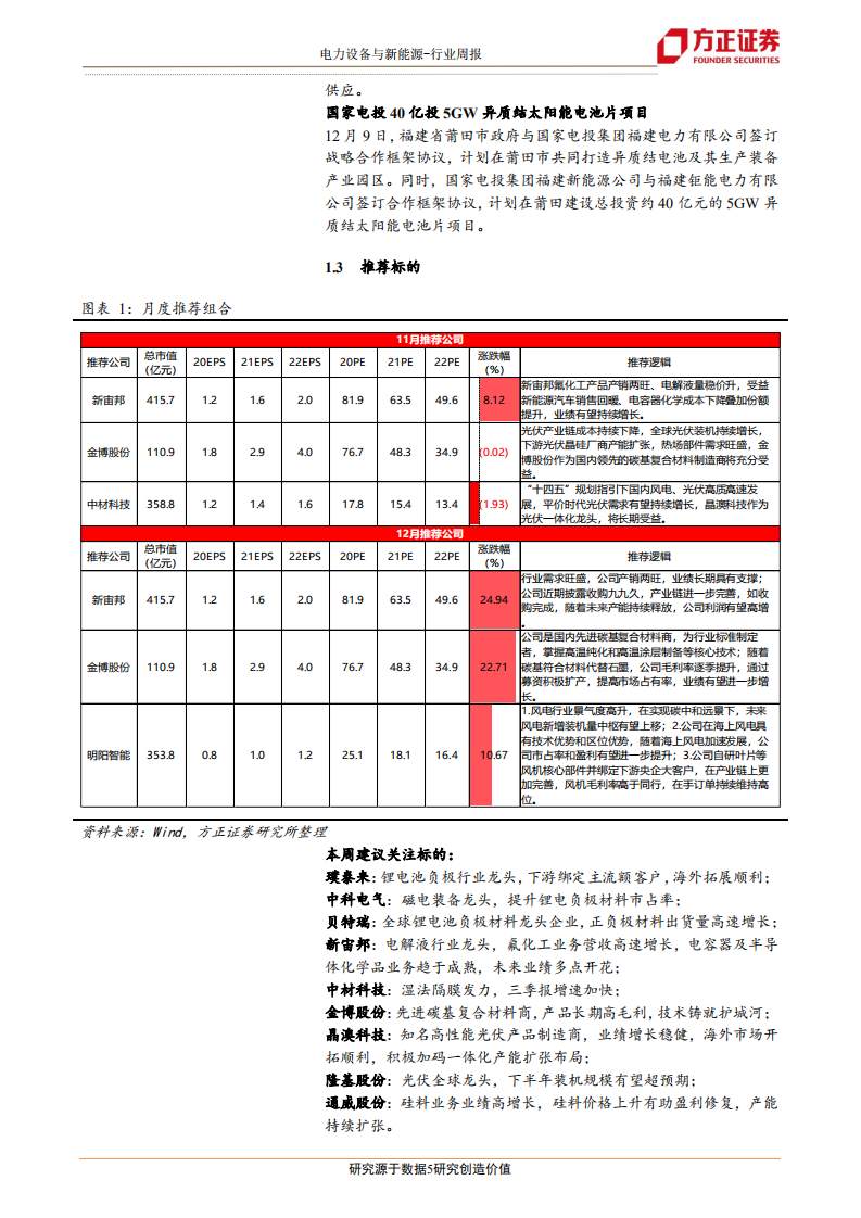 电气设备与新能源行业：玻璃产能合理放开，造车新势力融资力度加强-20201220.pdf 第5页