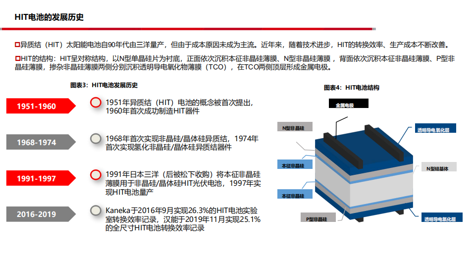 电气设备与新能源行业：光伏电池设备，持续增长的黄金赛道-20201214.pdf 第6页