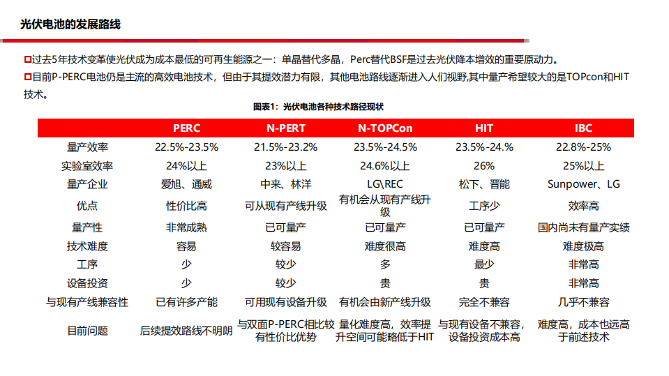 电气设备与新能源行业：光伏电池设备，持续增长的黄金赛道-20201214.pdf 第4页