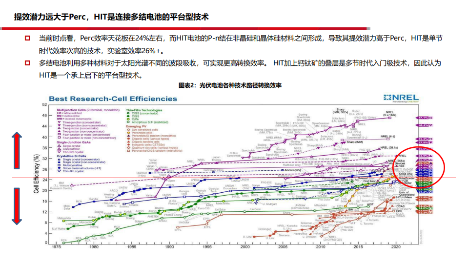 电气设备与新能源行业：光伏电池设备，持续增长的黄金赛道-20201214.pdf 第5页