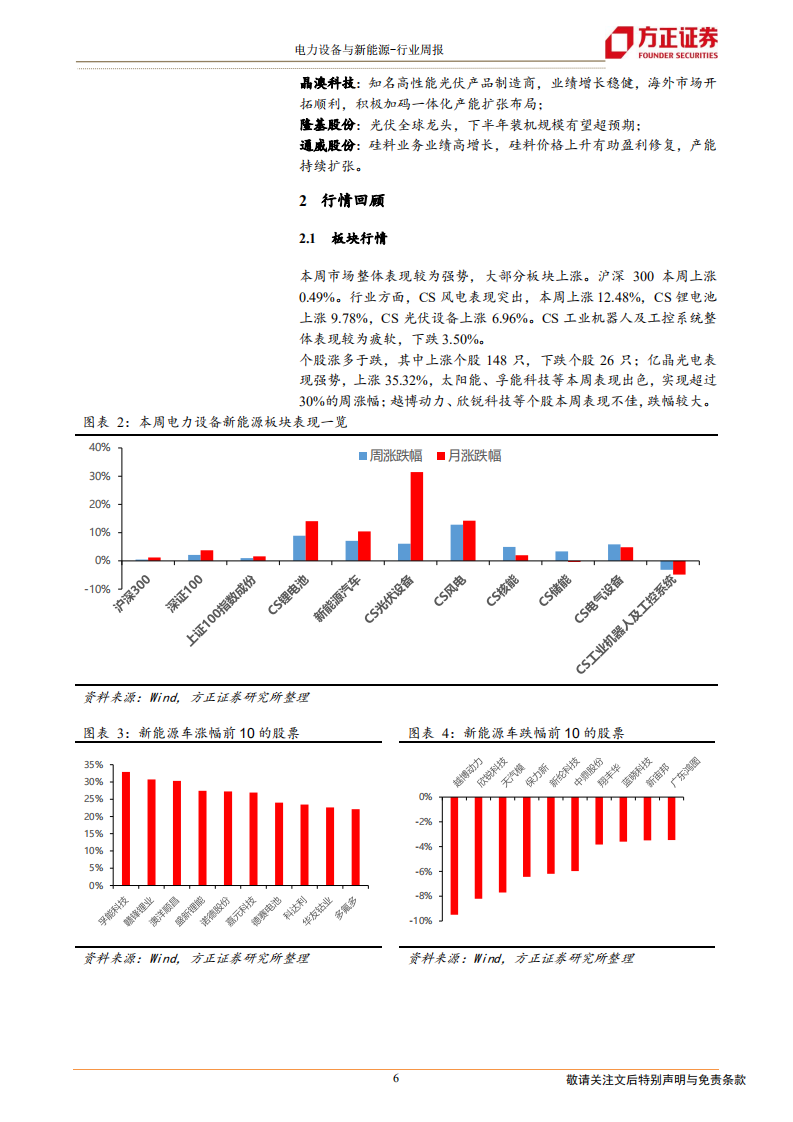 电气设备与新能源行业：磷酸铁锂行业加速整合，中美光伏政策共振-20201227.pdf 第6页