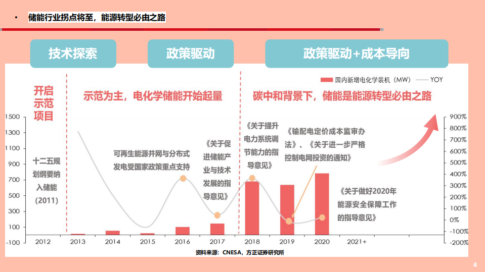 电气设备与新能源行业储能深度报告：风光普及必由之路，爆发将至群雄逐鹿-210512.pdf 第4页
