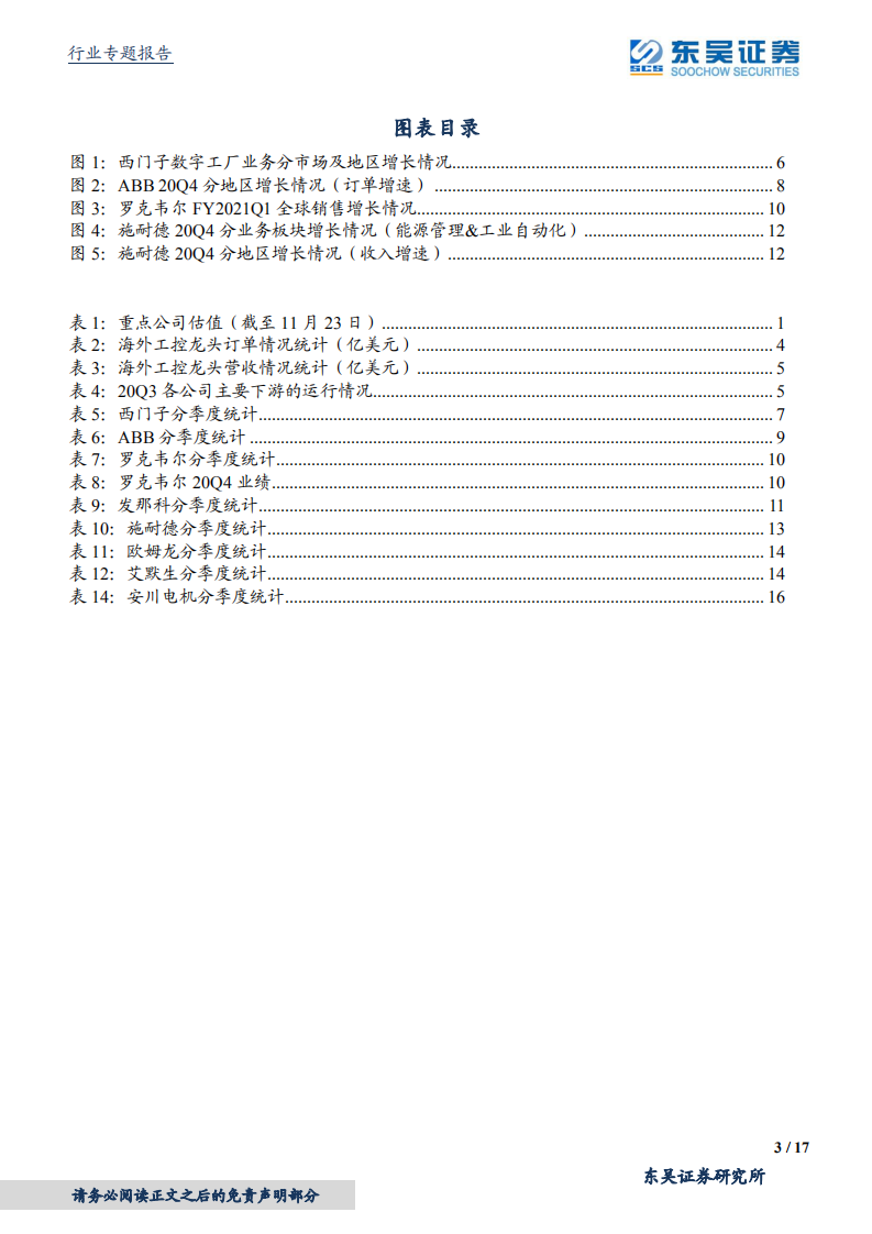 电气自动化设备行业海外工控行业观察：20Q4中国需求旺盛、全球普遍改善-210222.pdf 第3页