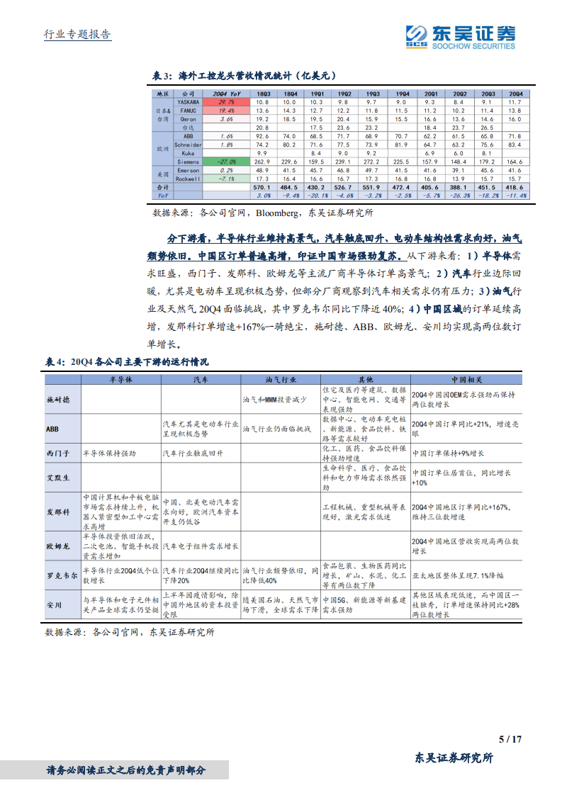 电气自动化设备行业海外工控行业观察：20Q4中国需求旺盛、全球普遍改善-210222.pdf 第5页