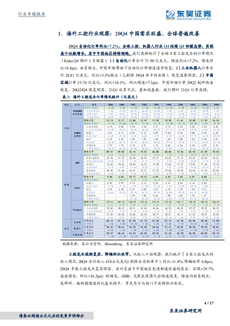 电气自动化设备行业海外工控行业观察：20Q4中国需求旺盛、全球普遍改善-210222.pdf 第4页