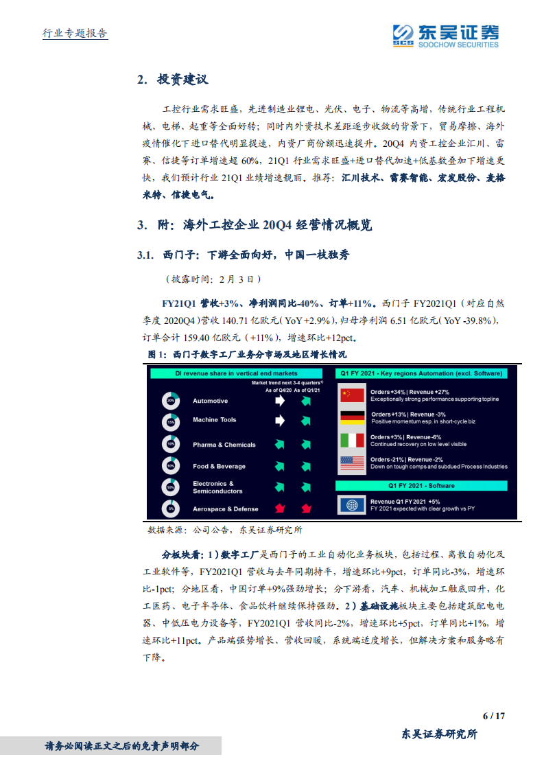 电气自动化设备行业海外工控行业观察：20Q4中国需求旺盛、全球普遍改善-210222.pdf 第6页