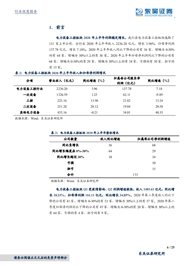 工控&电力设备行业2020中报总结：Q2明显恢复，工控高歌猛进-20200905.pdf 第6页