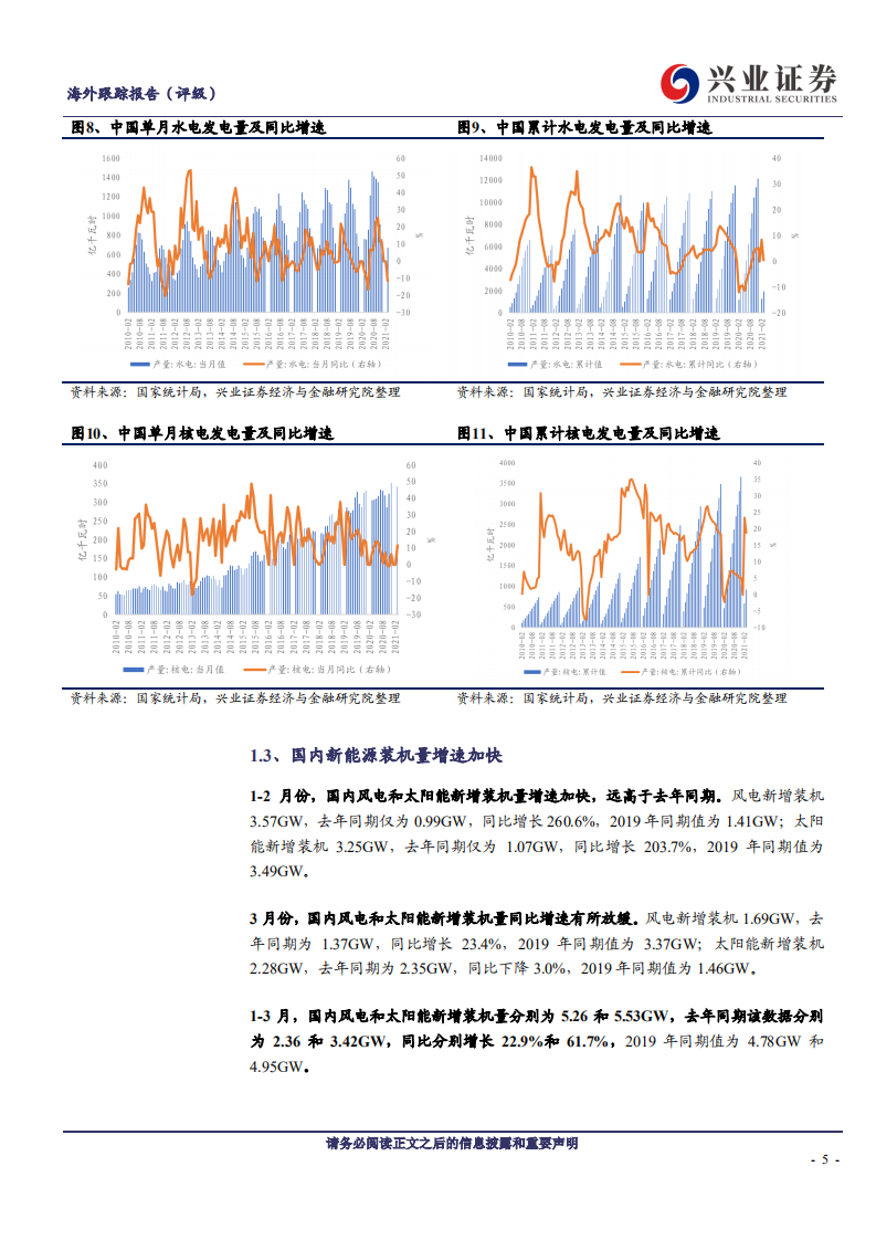 海外电力与新能源行业跟踪（第三期）：风电、太阳能装机量稳步提升；硅料、硅片和组件价格普涨-210425.pdf 第5页
