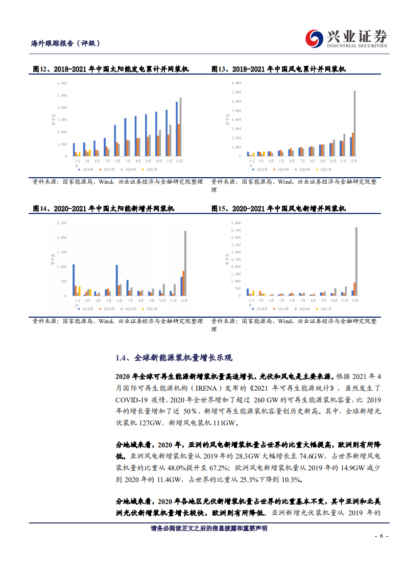 海外电力与新能源行业跟踪（第三期）：风电、太阳能装机量稳步提升；硅料、硅片和组件价格普涨-210425.pdf 第6页