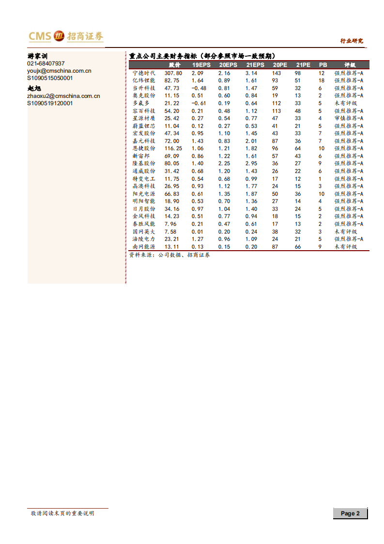 新能源行业光伏系列报告之（四十）：构建新型电力系统将深刻影响行业各环节发展-210322.pdf 第2页