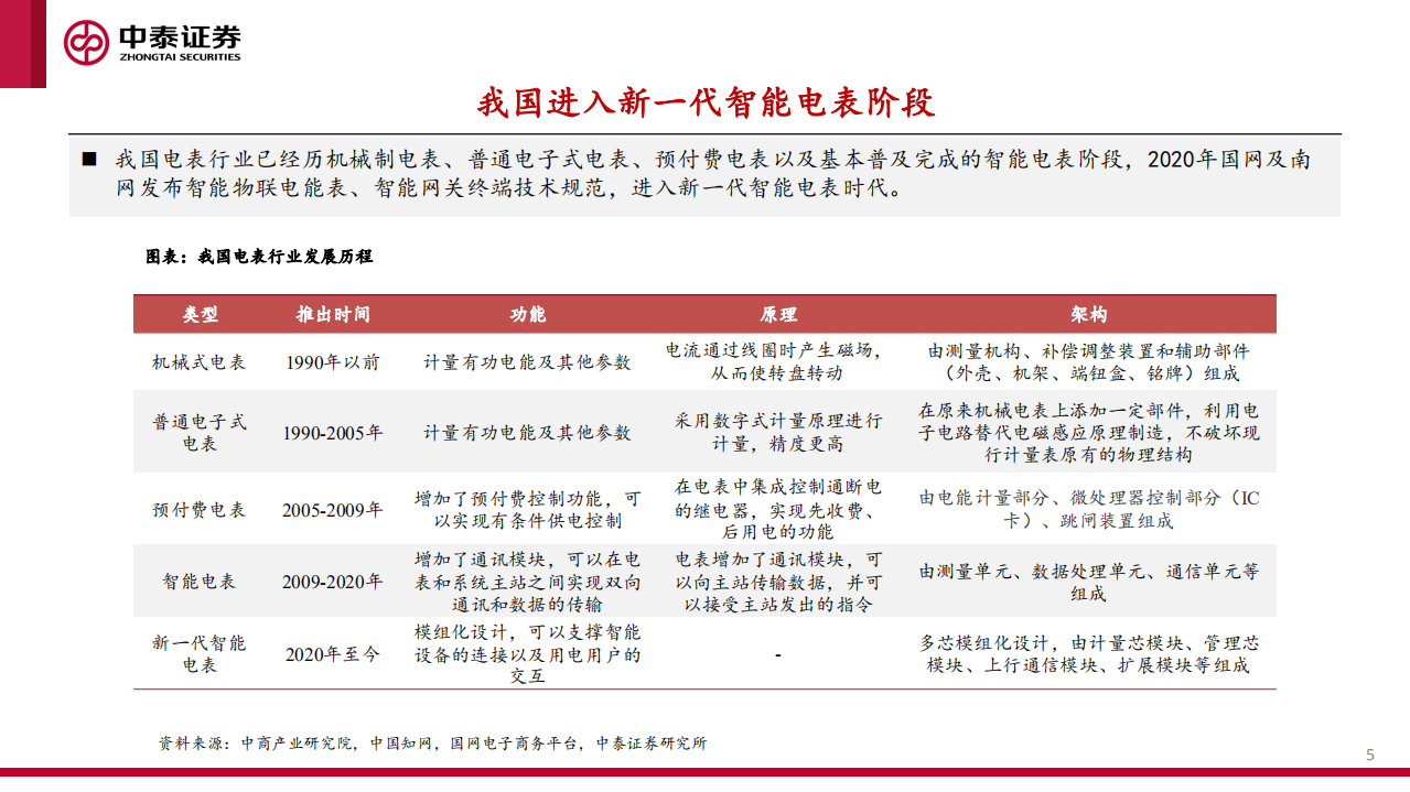 智能电表行业深度专题：新标准下量价齐升，支撑电网双碳转型-210606.pdf 第5页