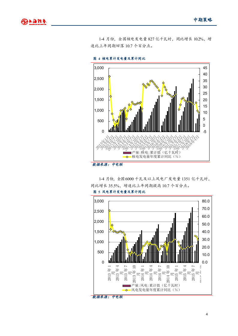 2018年中期电力行业投资策略：供需改善，利用小时增加.docx 第4页