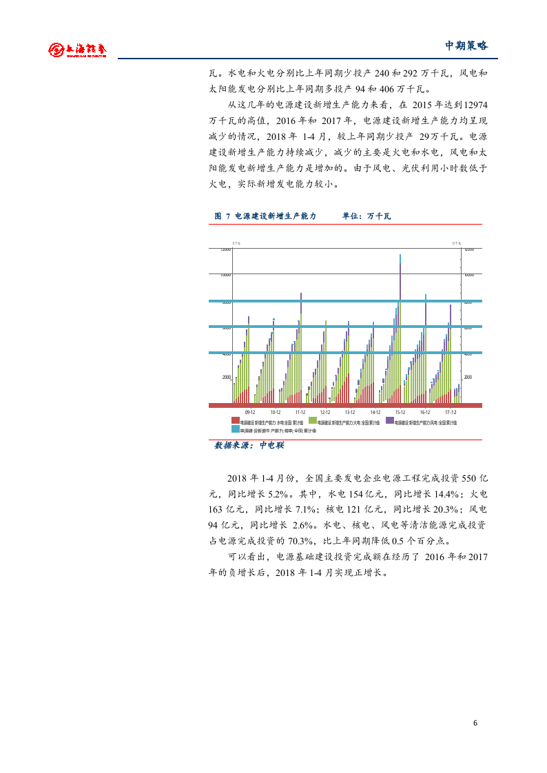 2018年中期电力行业投资策略：供需改善，利用小时增加.docx 第6页