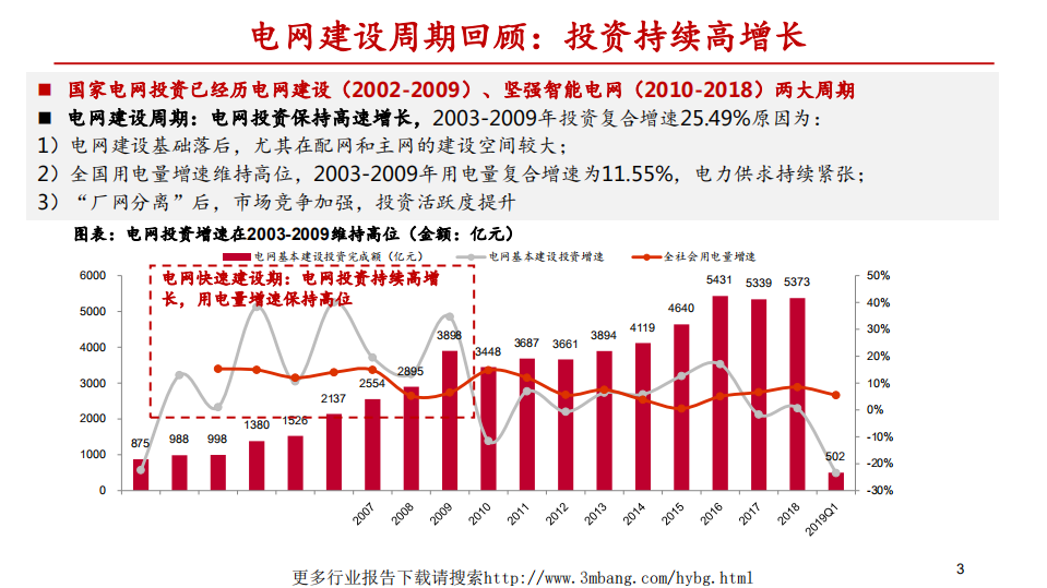 2019年电力设备行业中期策略：泛在电力物联网，新周期，新起点-190605.pdf 第3页