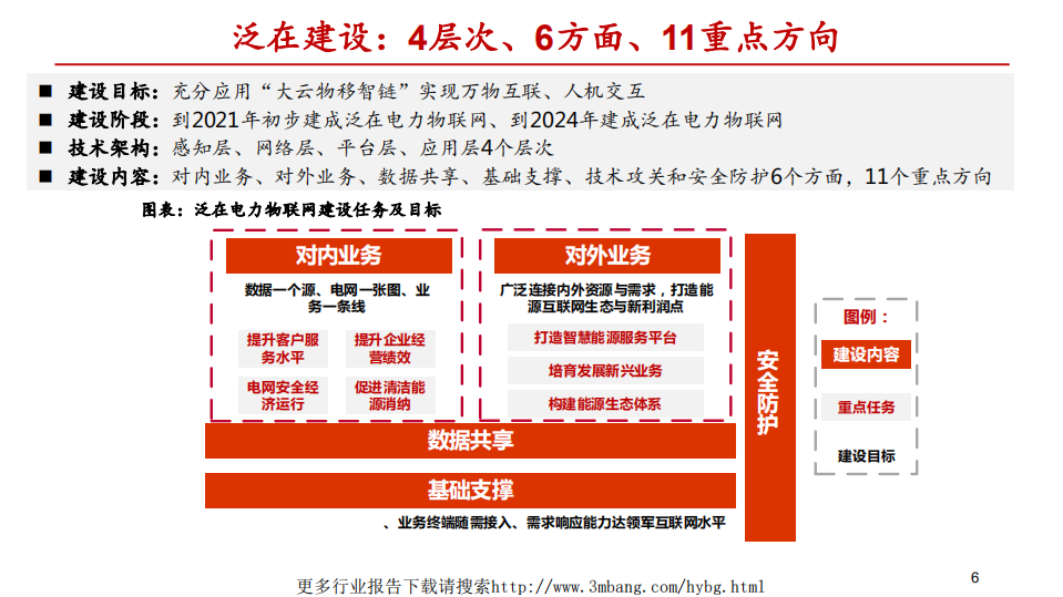 2019年电力设备行业中期策略：泛在电力物联网，新周期，新起点-190605.pdf 第6页