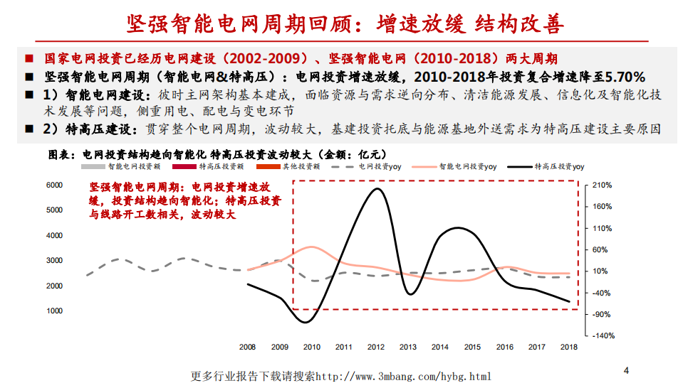 2019年电力设备行业中期策略：泛在电力物联网，新周期，新起点-190605.pdf 第4页