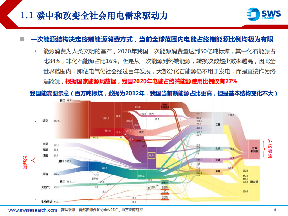 2022年电力行业投资策略：新型电力系统倒逼电改，供需紧张电力迎来黄金时代-211220.pdf 第4页