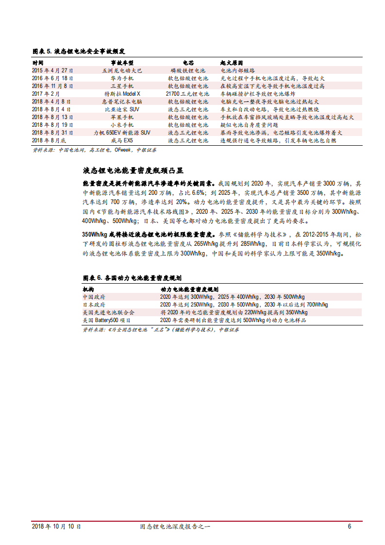 20181010-电气设备行业固态锂电池深度报告之一：十年磨一剑，何惧试锋芒.pdf 第6页