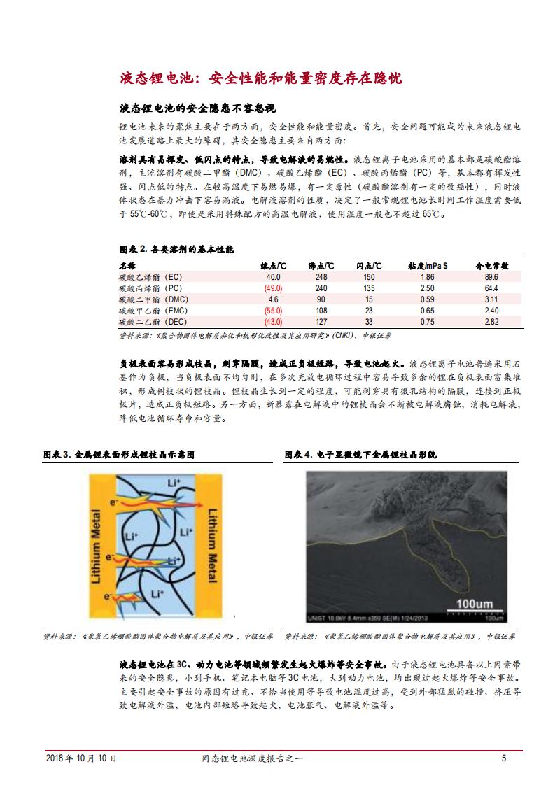 20181010-电气设备行业固态锂电池深度报告之一：十年磨一剑，何惧试锋芒.pdf 第5页