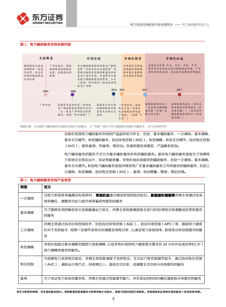 储能行业专题报告2：电力辅助服务是什么-210901.pdf 第6页