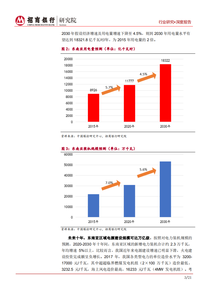 电力建设行业专题报告：建议关注东南亚电力投资，提升跨境服务水平-191114.pdf 第6页