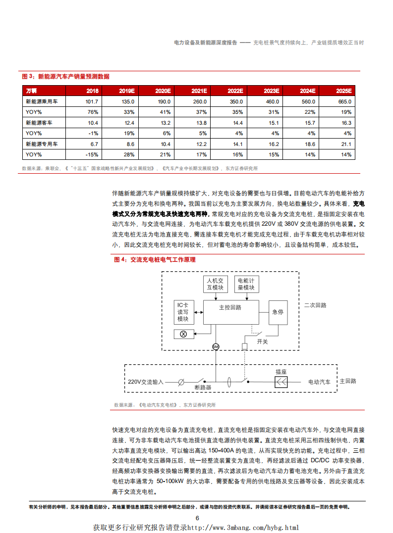 电力设备及新能源行业：充电桩景气度持续向上，产业链提质增效正当时-190307.pdf 第6页