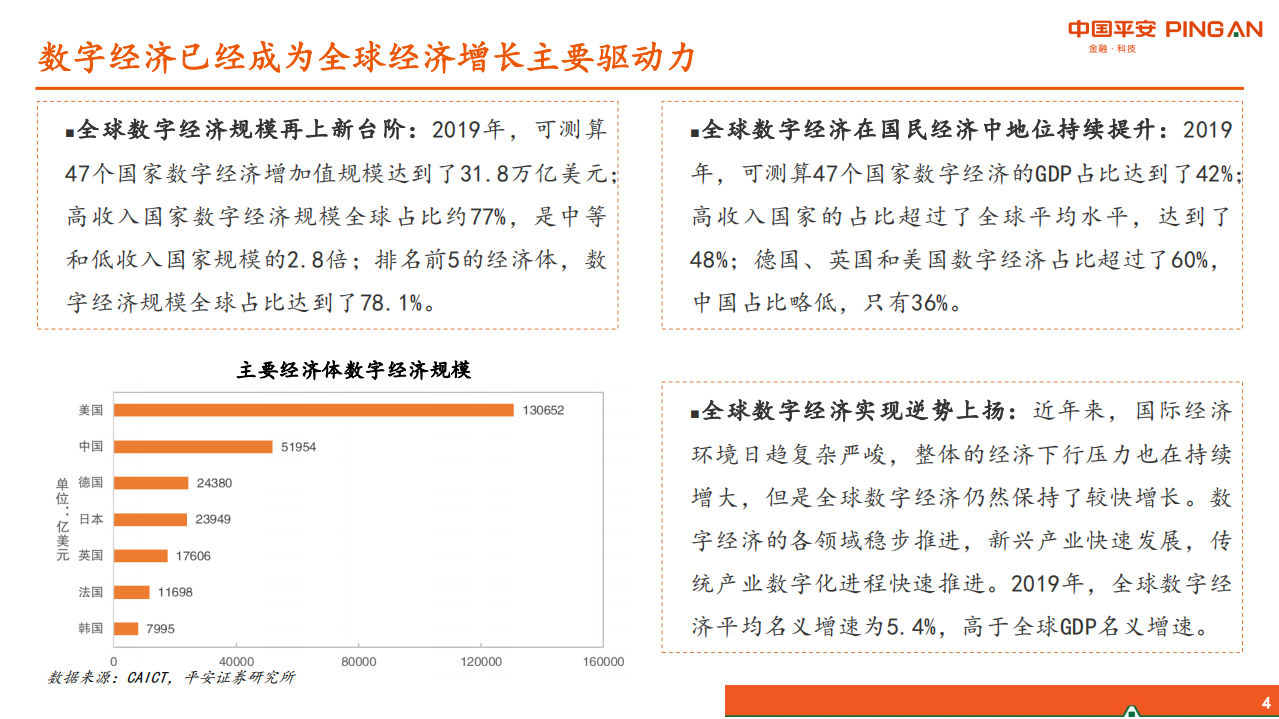 通信行业半导体系列报告（四）：AI计算芯片市场展望，GPU将成为主流，国产化曙光初现-210531.pdf 第4页