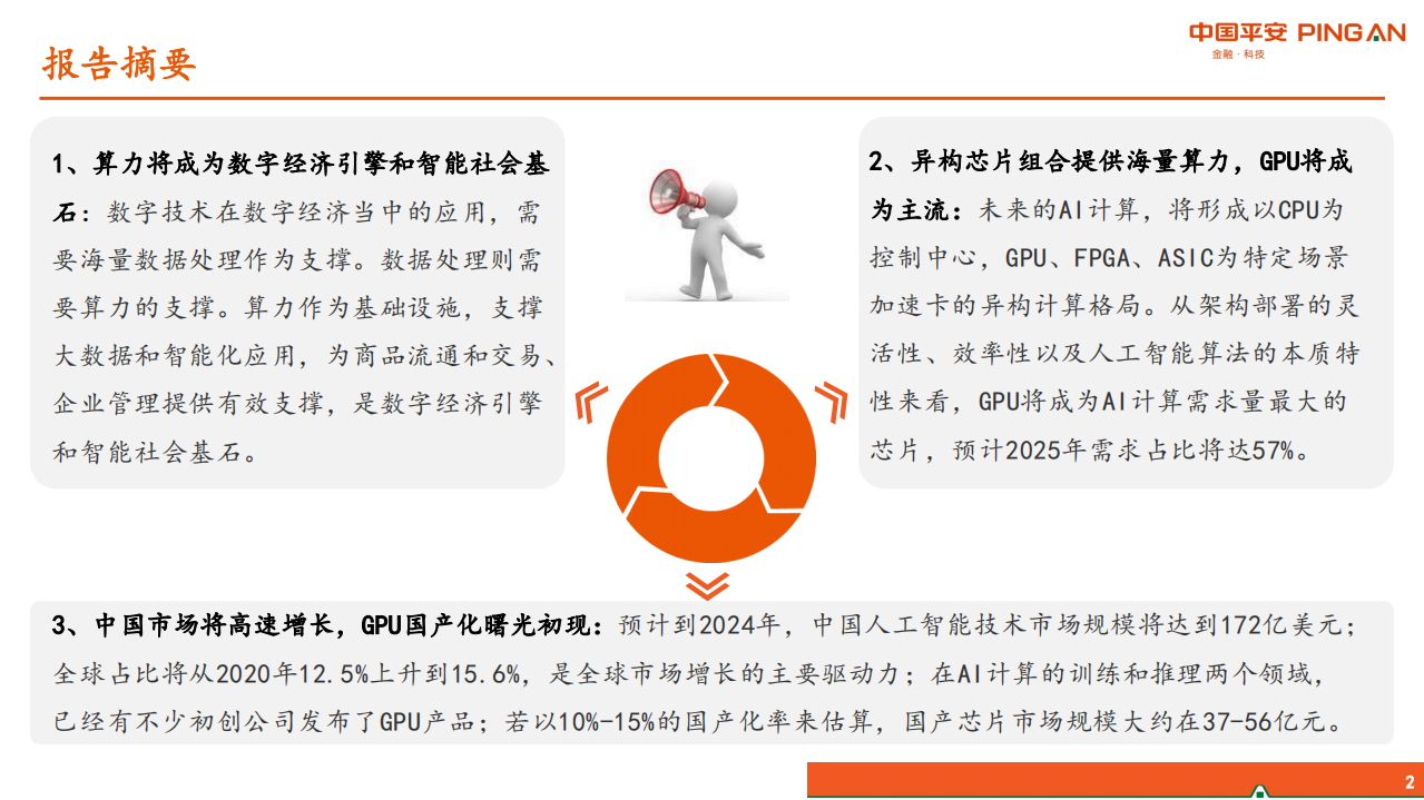 通信行业半导体系列报告（四）：AI计算芯片市场展望，GPU将成为主流，国产化曙光初现-210531.pdf 第2页