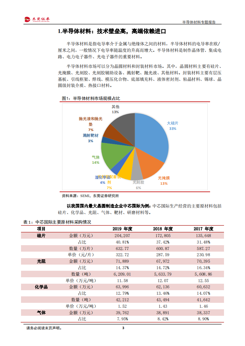 新材料行业半导体材料专题报告：走在增强内循环的路上-20200831.pdf 第3页