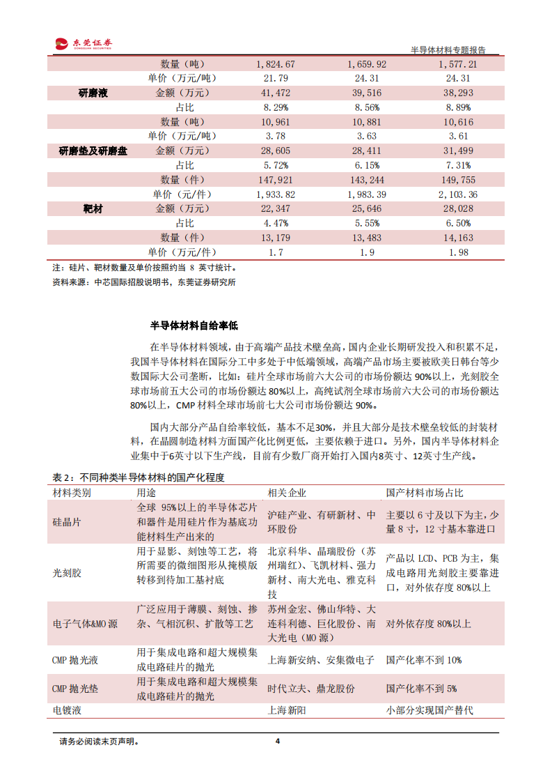 新材料行业半导体材料专题报告：走在增强内循环的路上-20200831.pdf 第4页