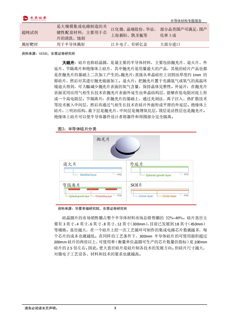 新材料行业半导体材料专题报告：走在增强内循环的路上-20200831.pdf 第5页