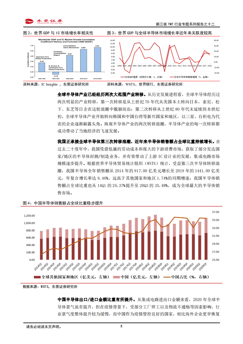 新三板TMT行业专题系列报告之十二：半导体材料空间广阔，国产替代迫在眉睫-210325.pdf 第5页