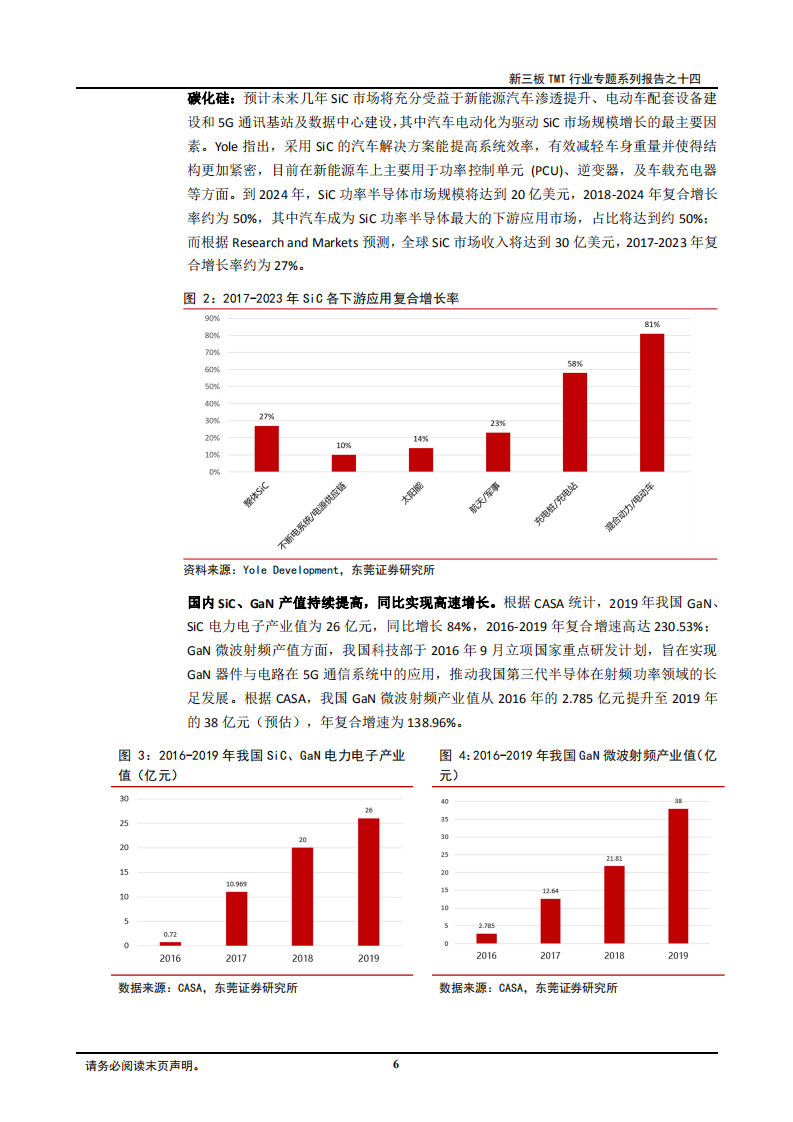 新三板TMT行业专题系列报告之十四：第三代半导体先天性能优越，潜在市场空间巨大.pdf 第6页