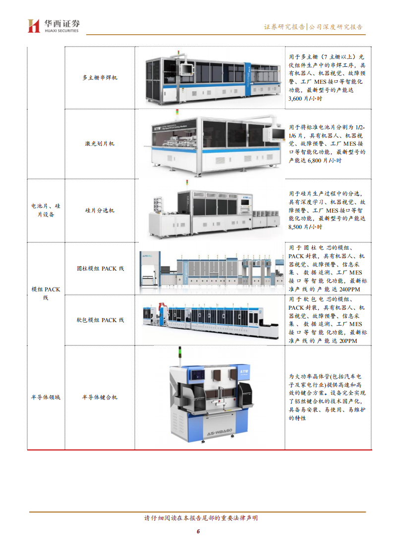 奥特维-光伏串焊一马当先，半导体键合机率先突围-210902.pdf 第6页
