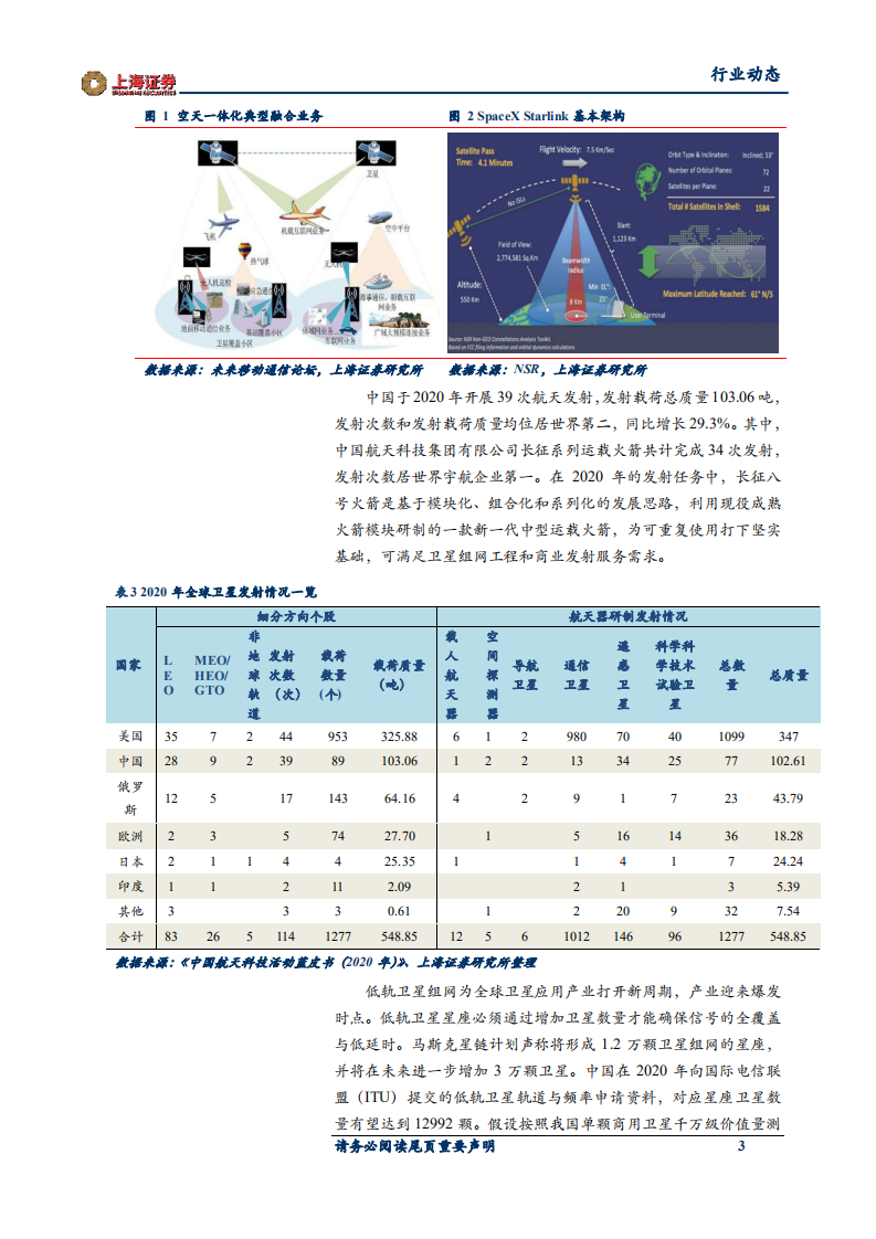电子行业周报：浙江拟建我国第五座航天发射场.pdf 第3页