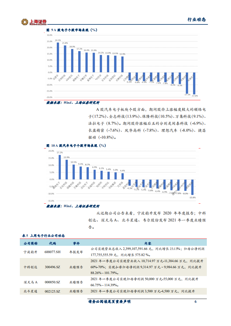 电子行业周报：浙江拟建我国第五座航天发射场.pdf 第6页