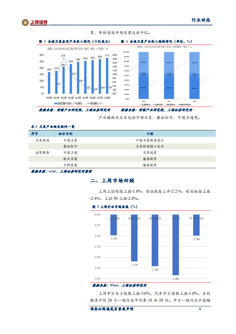 电子行业周报：浙江拟建我国第五座航天发射场.pdf 第4页