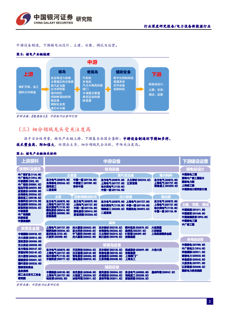 电力设备及新能源行业核电深度研究报告之二：曙光已现，锐者当先-190823.pdf 第4页