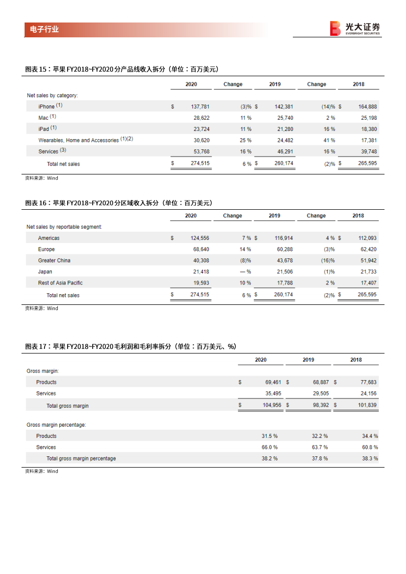 消费电子行业跟踪报告之四：苹果供应链回顾与展望，2021加速成长，组装代工趋势渐起-210110.pdf 第5页