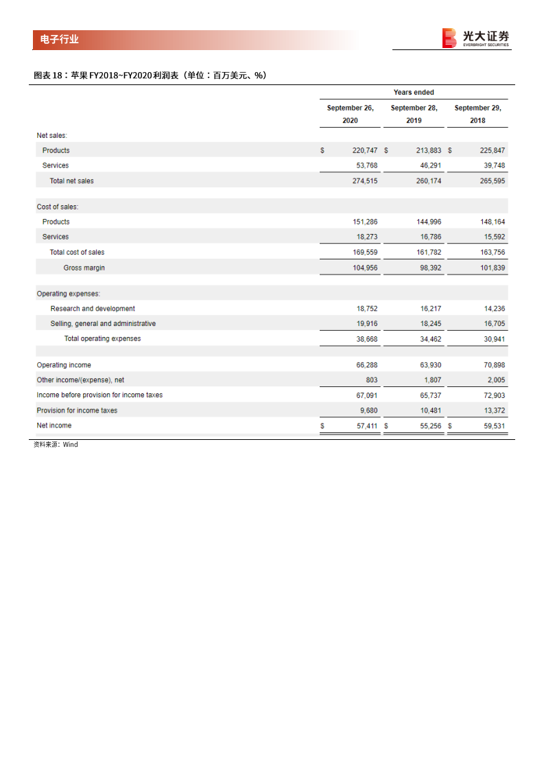 消费电子行业跟踪报告之四：苹果供应链回顾与展望，2021加速成长，组装代工趋势渐起-210110.pdf 第6页