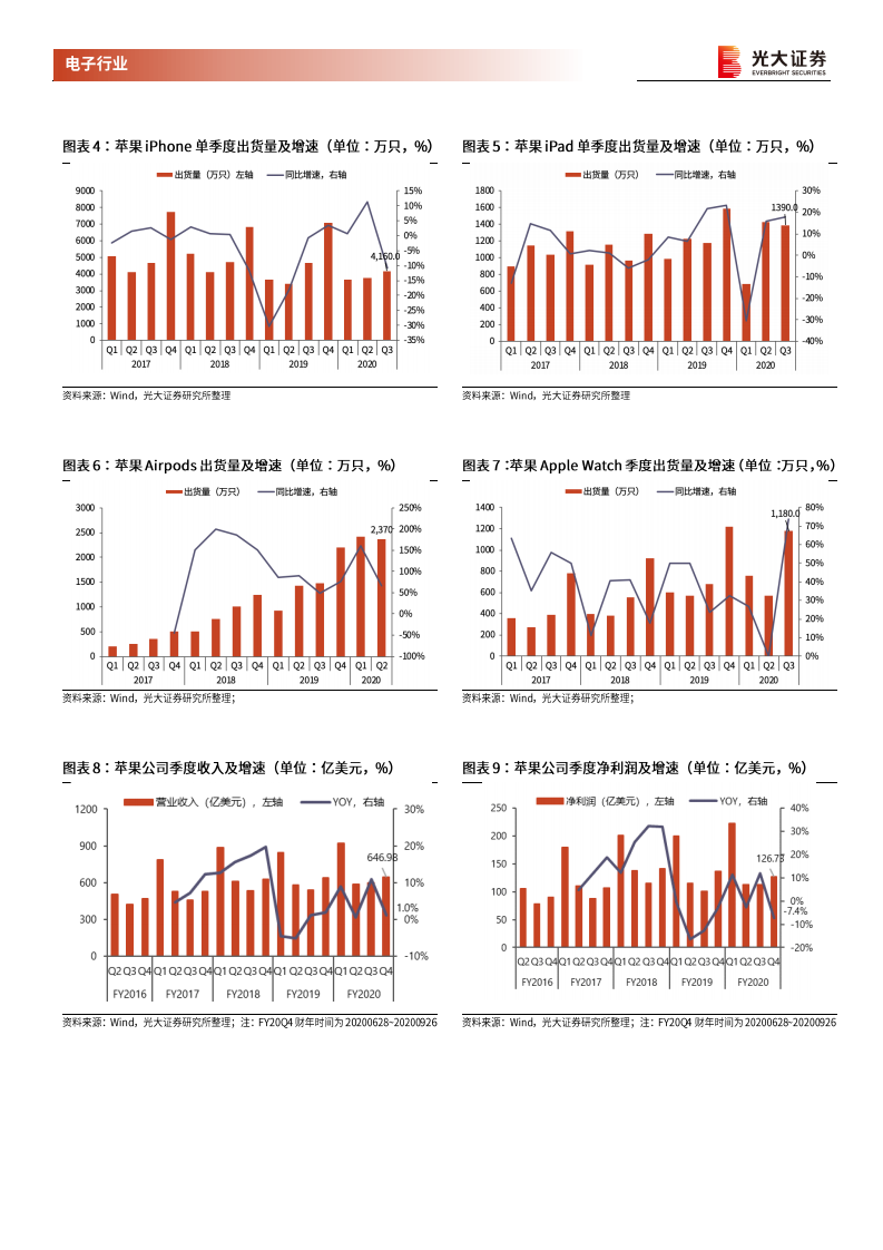 消费电子行业跟踪报告之四：苹果供应链回顾与展望，2021加速成长，组装代工趋势渐起-210110.pdf 第3页