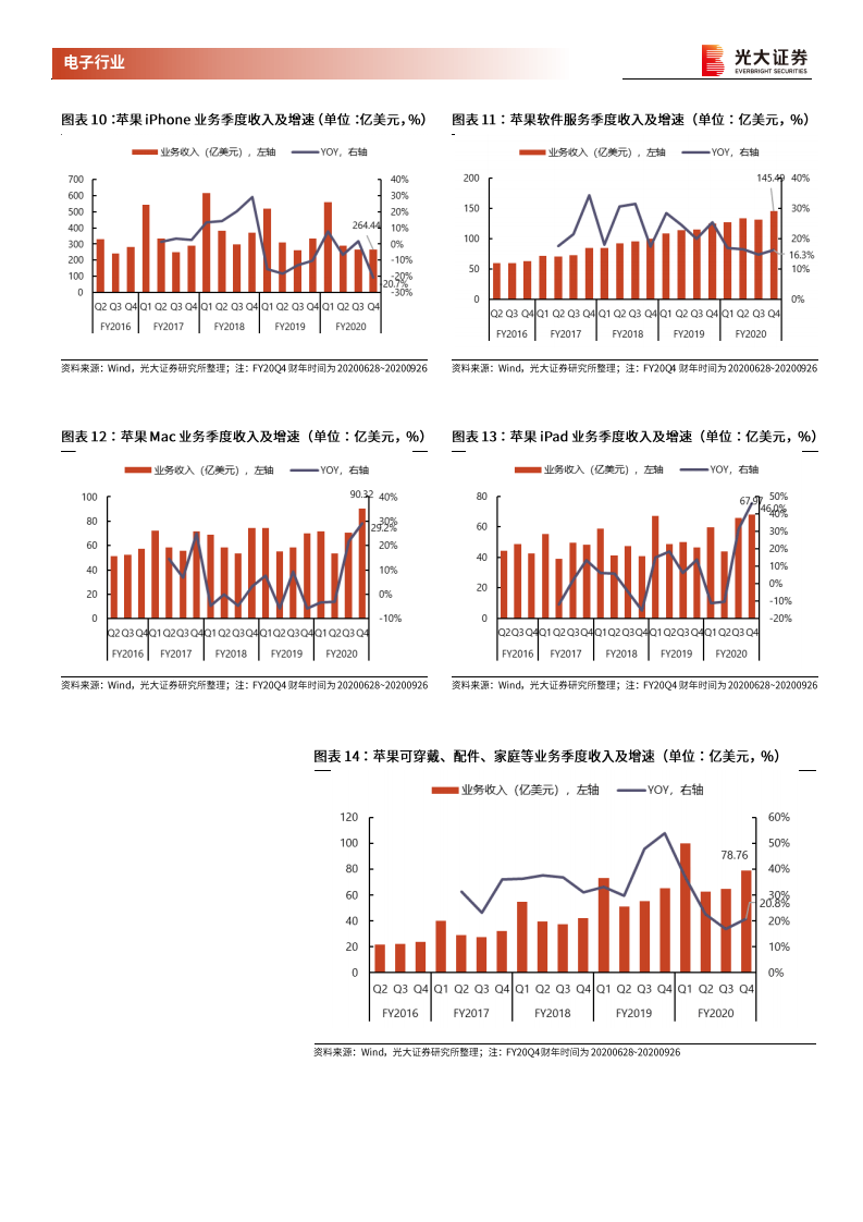 消费电子行业跟踪报告之四：苹果供应链回顾与展望，2021加速成长，组装代工趋势渐起-210110.pdf 第4页