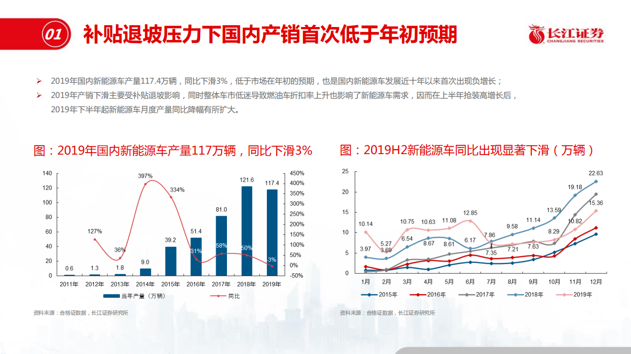 电力设备新能源行业：2019国内电动化之黎明时分-200122.pdf 第4页