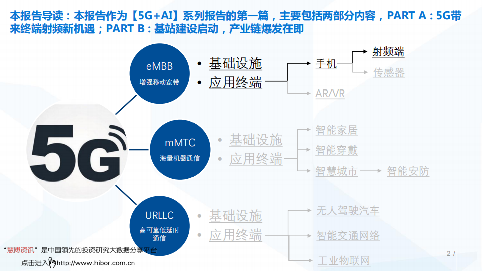 5G+AI系列研究 ▪ 深度之一：5G元年，电子行业迎来新时代.pdf 第2页